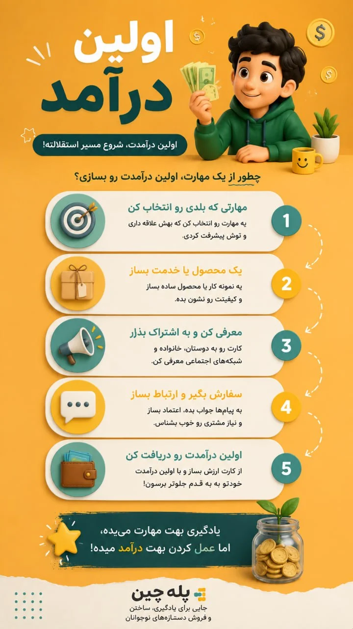 اولین درآمد