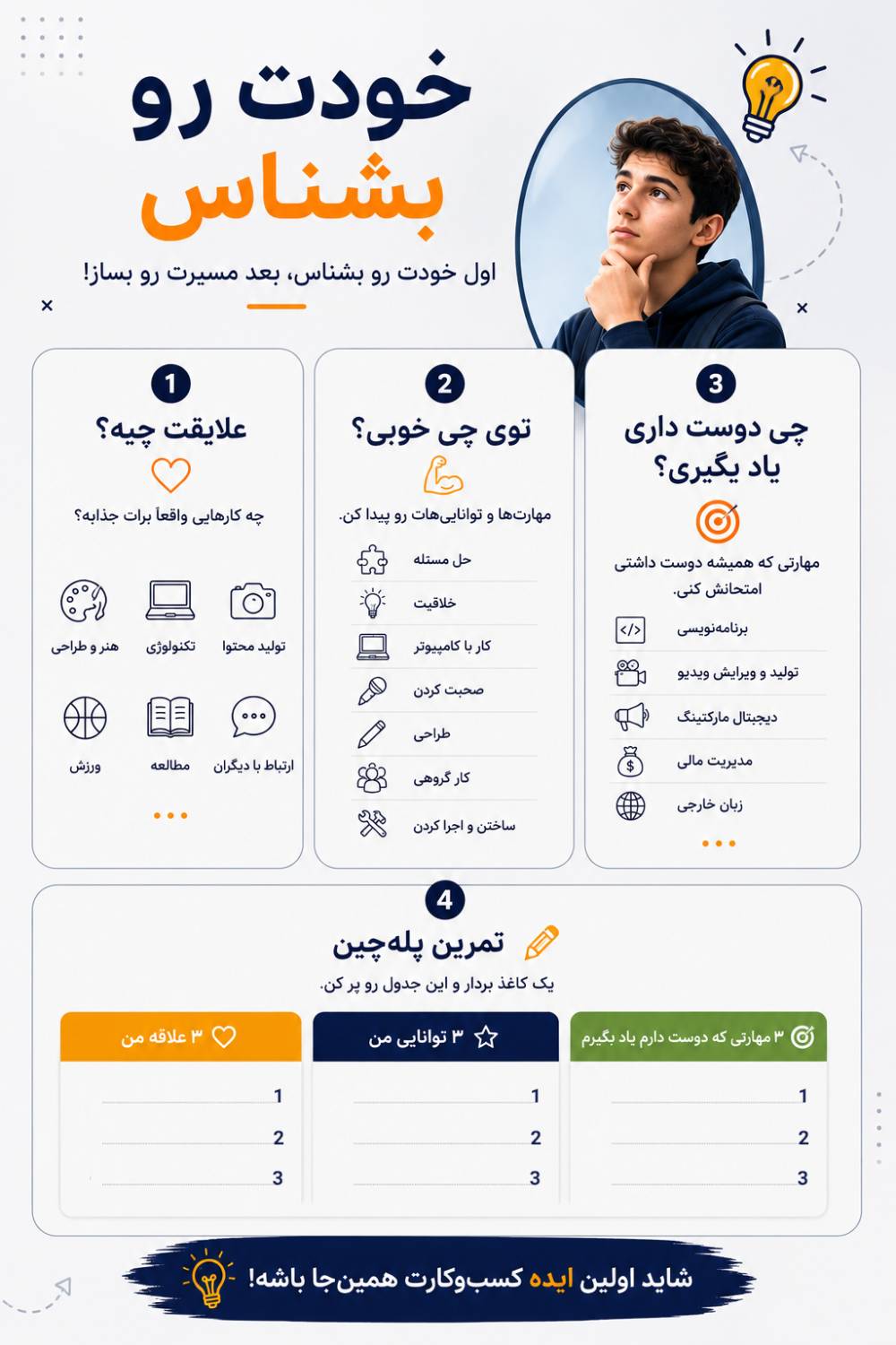 خودت را بشناس